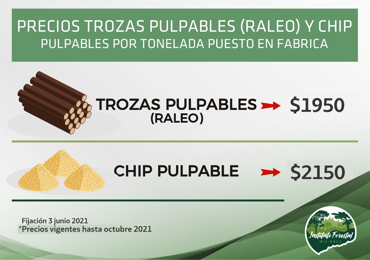 Fijación de precios ralep y chip pulpable junio 2024 - INFOPRO